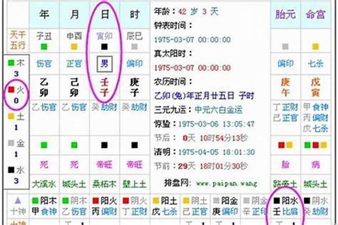 五行缺火的名字|五行缺火可以用的字 五行缺火取名适合用的字大全——天玄网